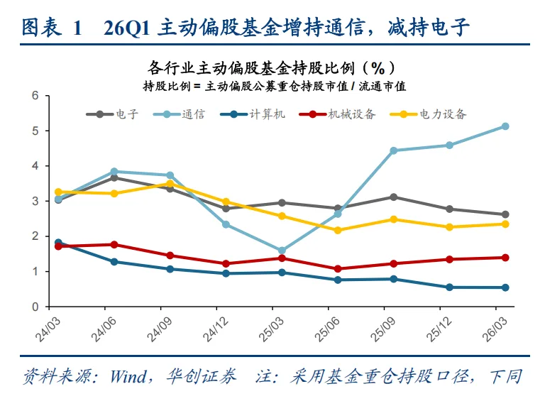 华创策略姚佩：科技背后的买卖盘