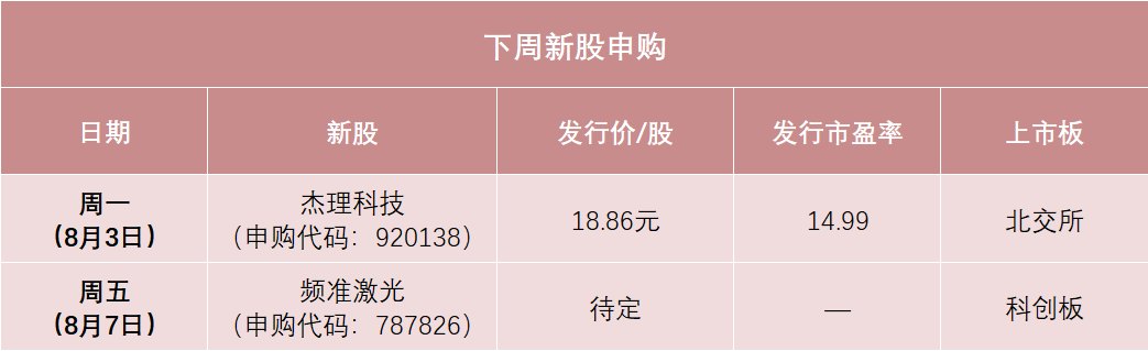 精准激光龙头来了！2万元市值顶格打新