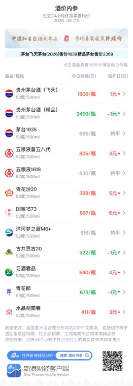 茅台1935维持685元 近期价盘表现平稳