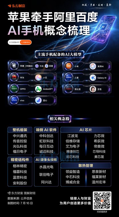 苹果牵手阿里百度！AI手机相关概念梳理