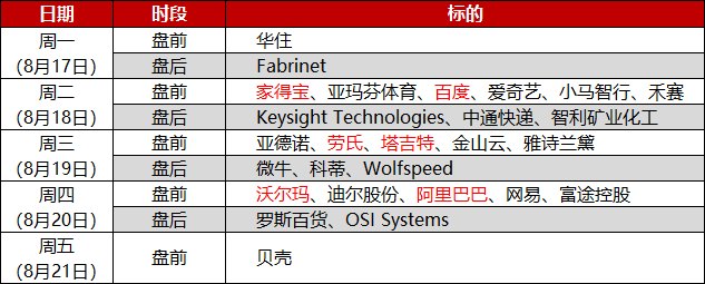 环球下周看点：美联储会议纪要来袭 阿里百度等中概股发布财报