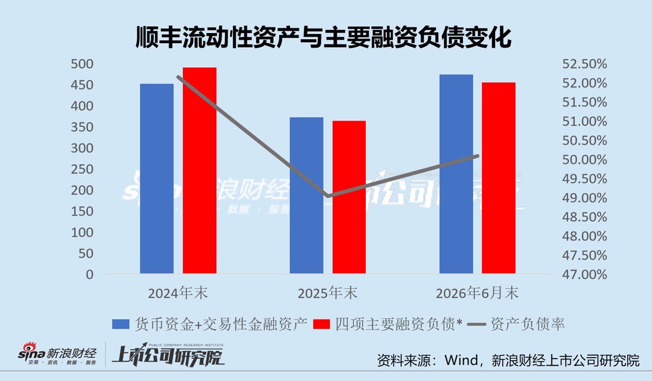 顺丰的资本换挡:公司越买 股东越卖